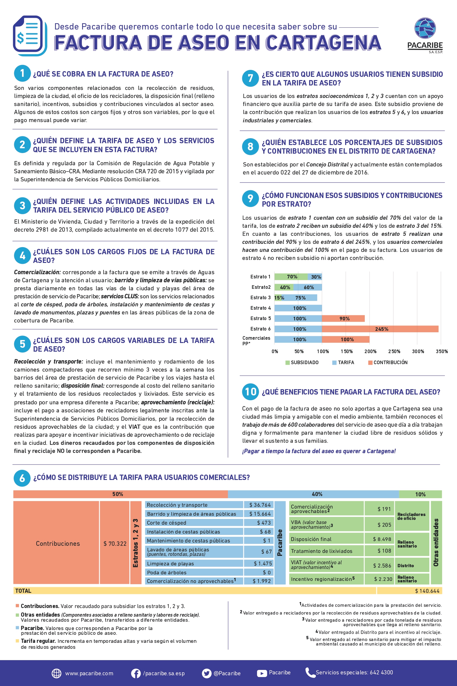 EL ABC DE LA FACTURA DE ASEO – Pacaribe S.A.S E.S.P